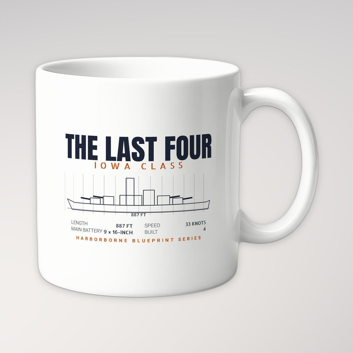 The Last Four Iowa-Class Blueprint Mug in white