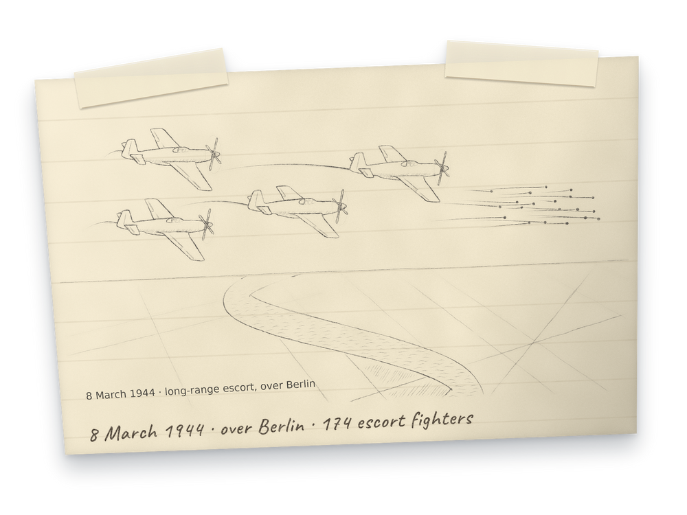 Pencil-style sketch on a taped note card: four escort fighters in a loose formation high over a city and its river, with a distant box of bombers ahead. Captioned 8 March 1944, long-range escort over Berlin, 174 escort fighters.